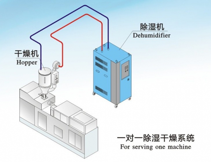 人防工程濕度的主要原因是什么？