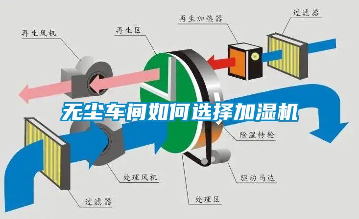 無(wú)塵車間如何選擇加濕機(jī)