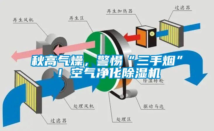 秋高氣燥，警惕“三手煙”！空氣凈化除濕機