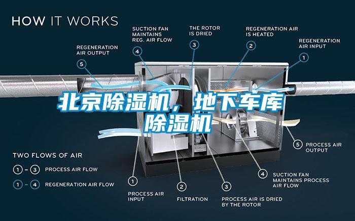 北京除濕機，地下車庫 除濕機