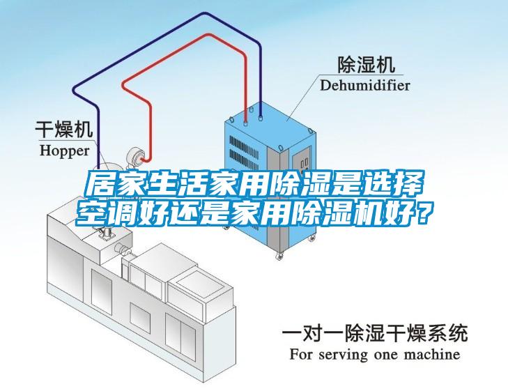居家生活家用除濕是選擇空調(diào)好還是家用除濕機好？