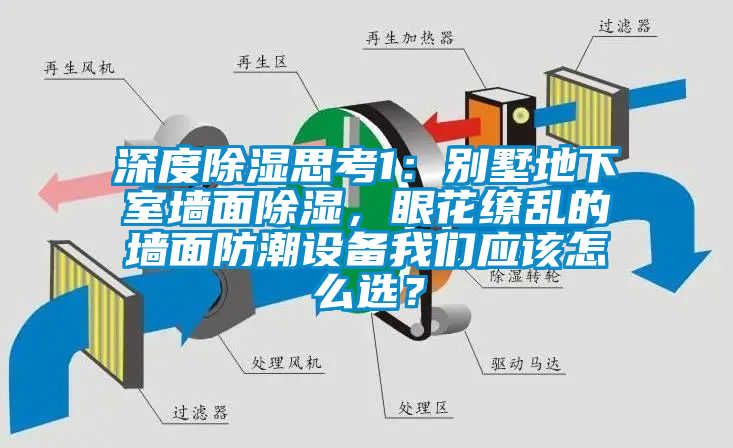 深度除濕思考1：別墅地下室墻面除濕，眼花繚亂的墻面防潮設(shè)備我們應(yīng)該怎么選？