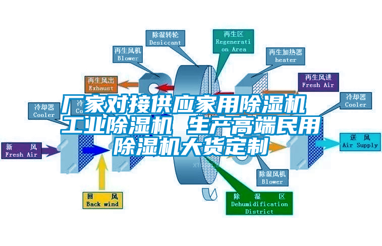 廠家對接供應(yīng)家用除濕機(jī) 工業(yè)除濕機(jī) 生產(chǎn)高端民用除濕機(jī)大貨定制