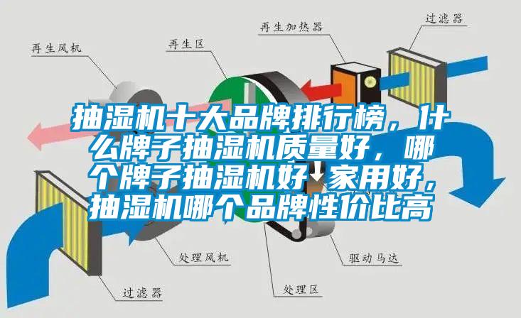 抽濕機(jī)十大品牌排行榜，什么牌子抽濕機(jī)質(zhì)量好，哪個(gè)牌子抽濕機(jī)好 家用好，抽濕機(jī)哪個(gè)品牌性價(jià)比高